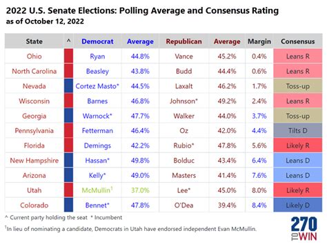 Live House, Senate elections results: Who's winning, race calls 